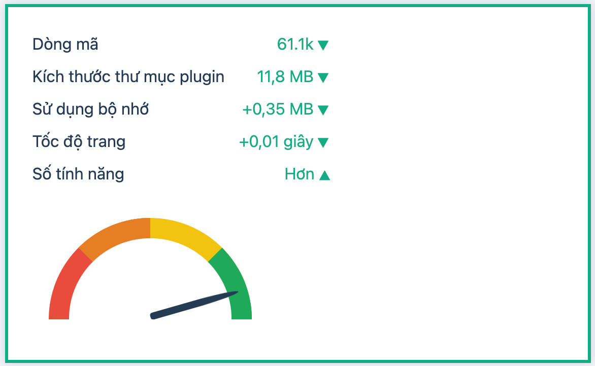 Hiệu suất của Rank Math